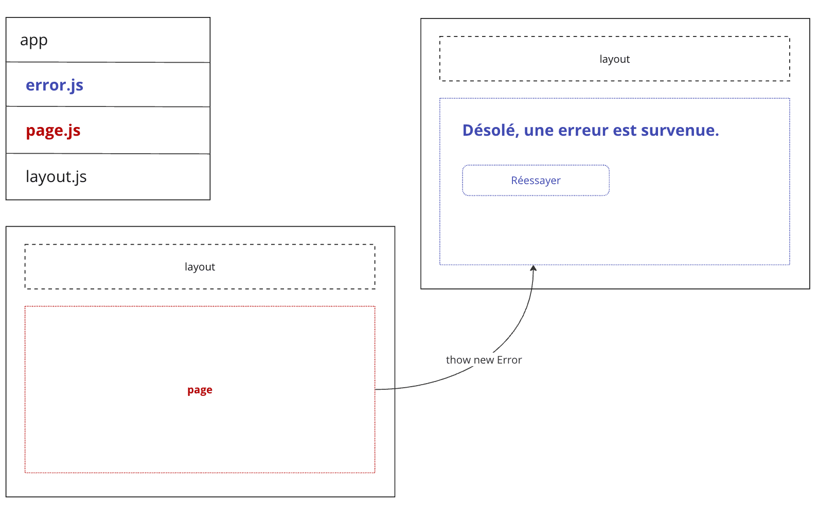 Interface de remplacement d'erreur Next.js